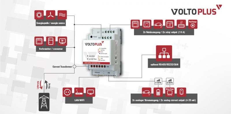 http://www.voltoplus.com/eigenverbrauchsoptimierung/voltoplus/167/voltoplus?c=45